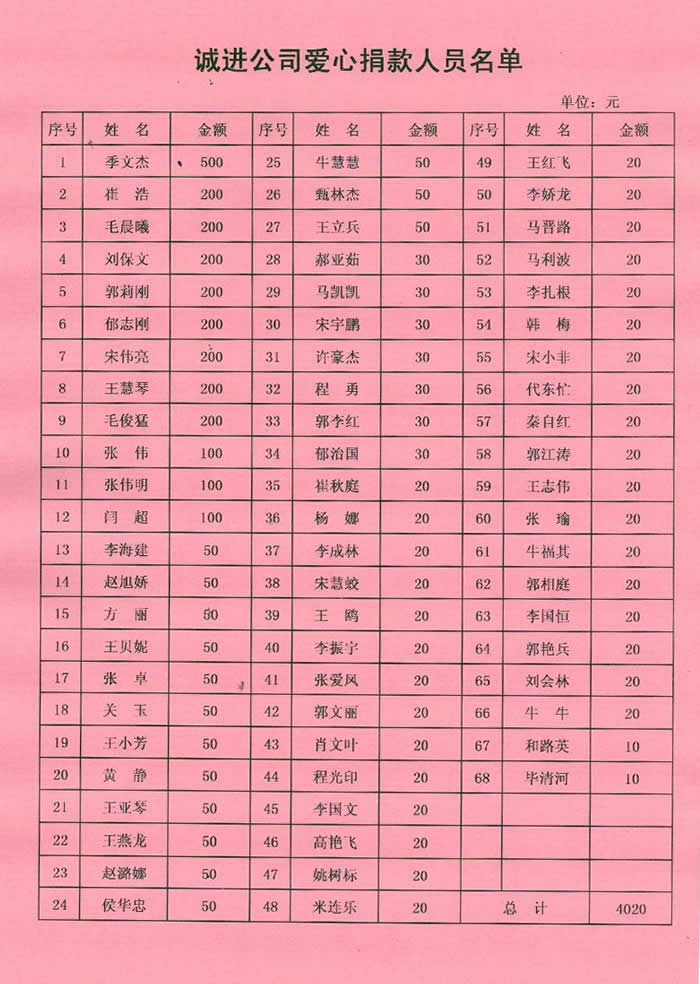 批愛心捐款名單