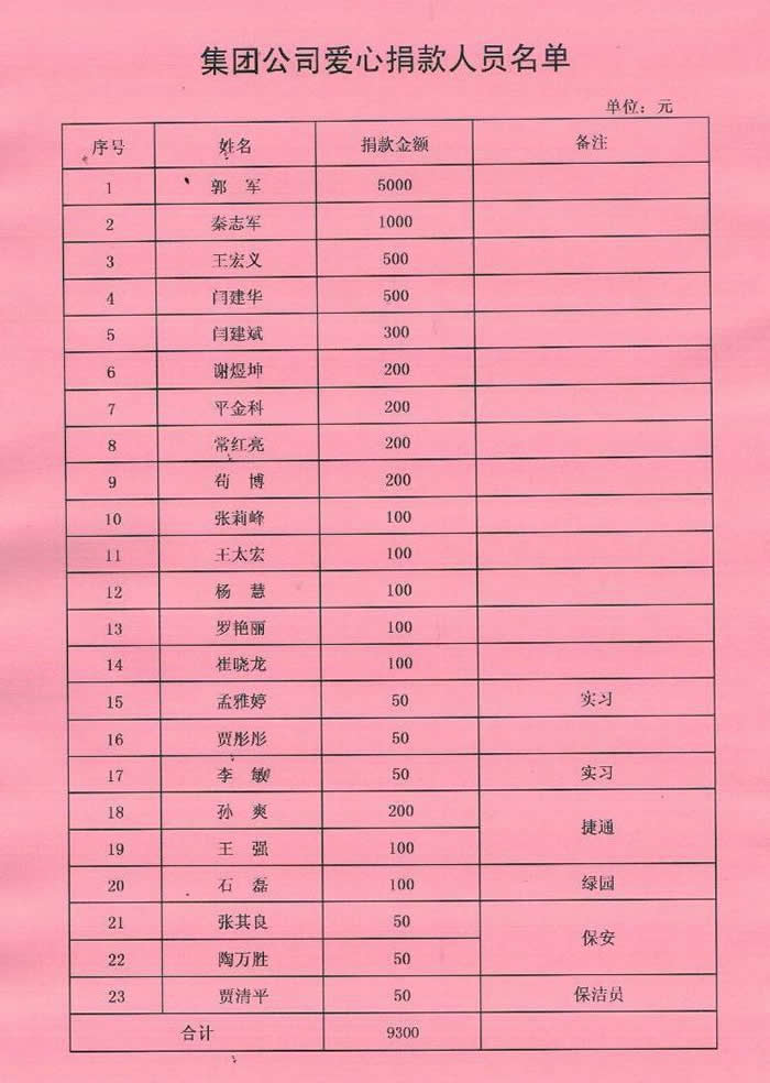 批愛心捐款名單