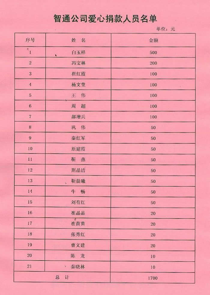 批愛心捐款名單