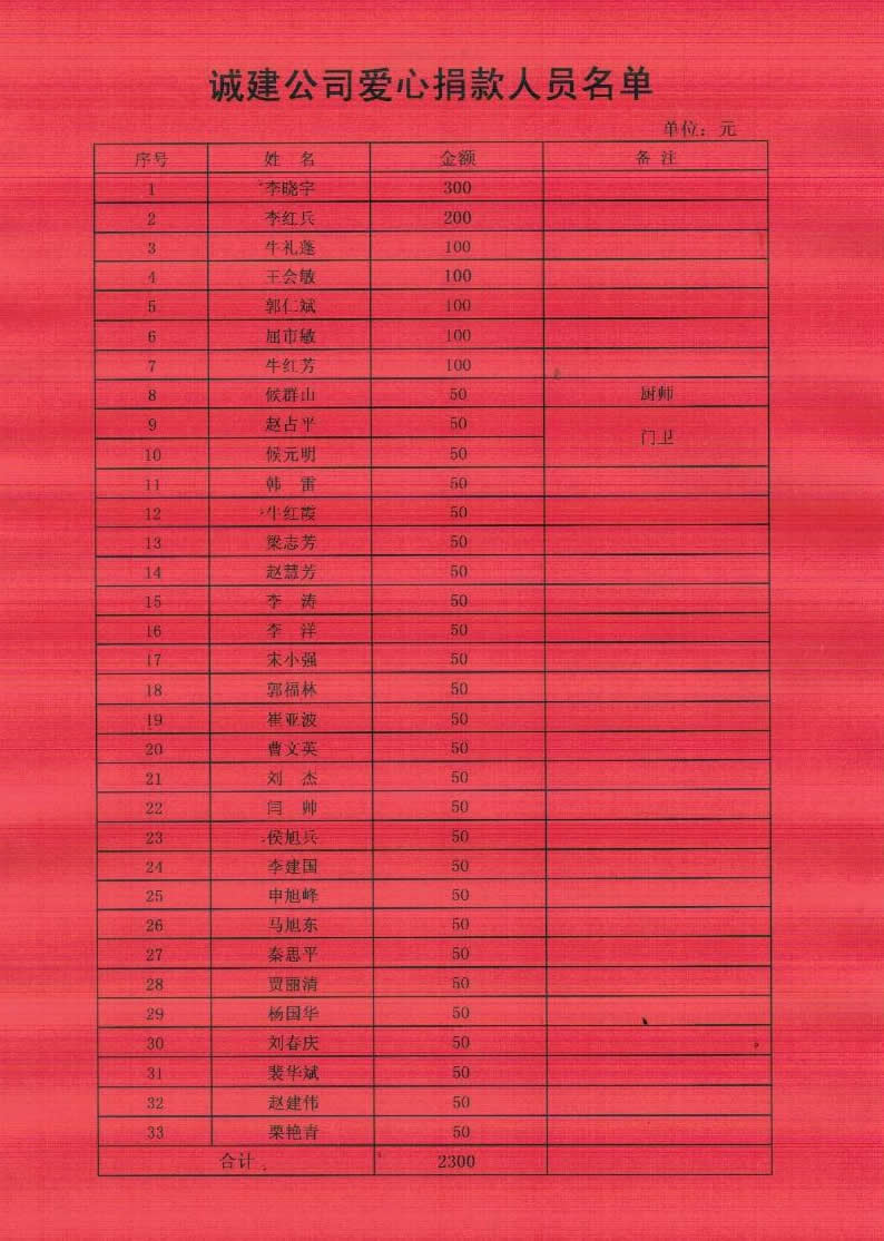 誠遠(yuǎn)集團(tuán)批捐款名單