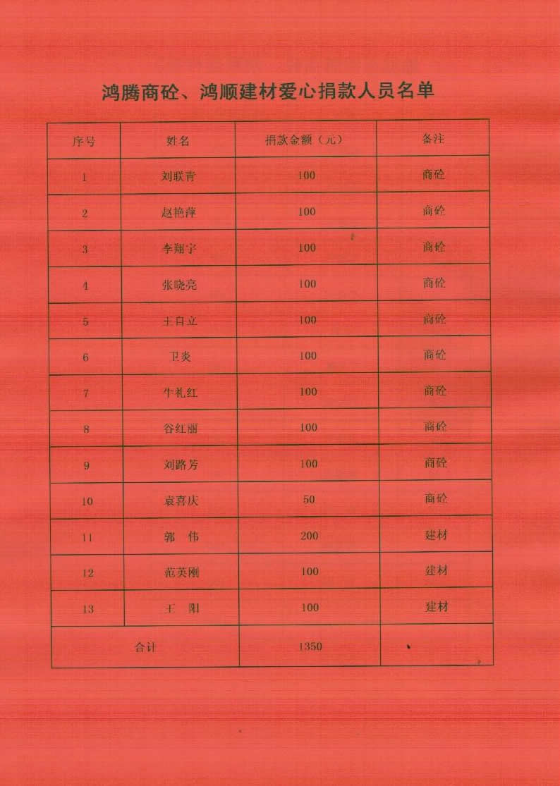 誠遠(yuǎn)集團(tuán)批捐款名單