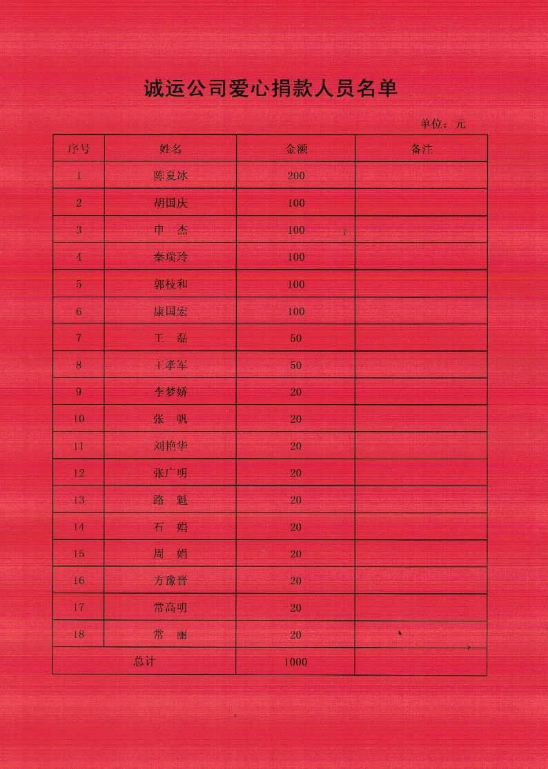 誠遠(yuǎn)集團(tuán)批捐款名單