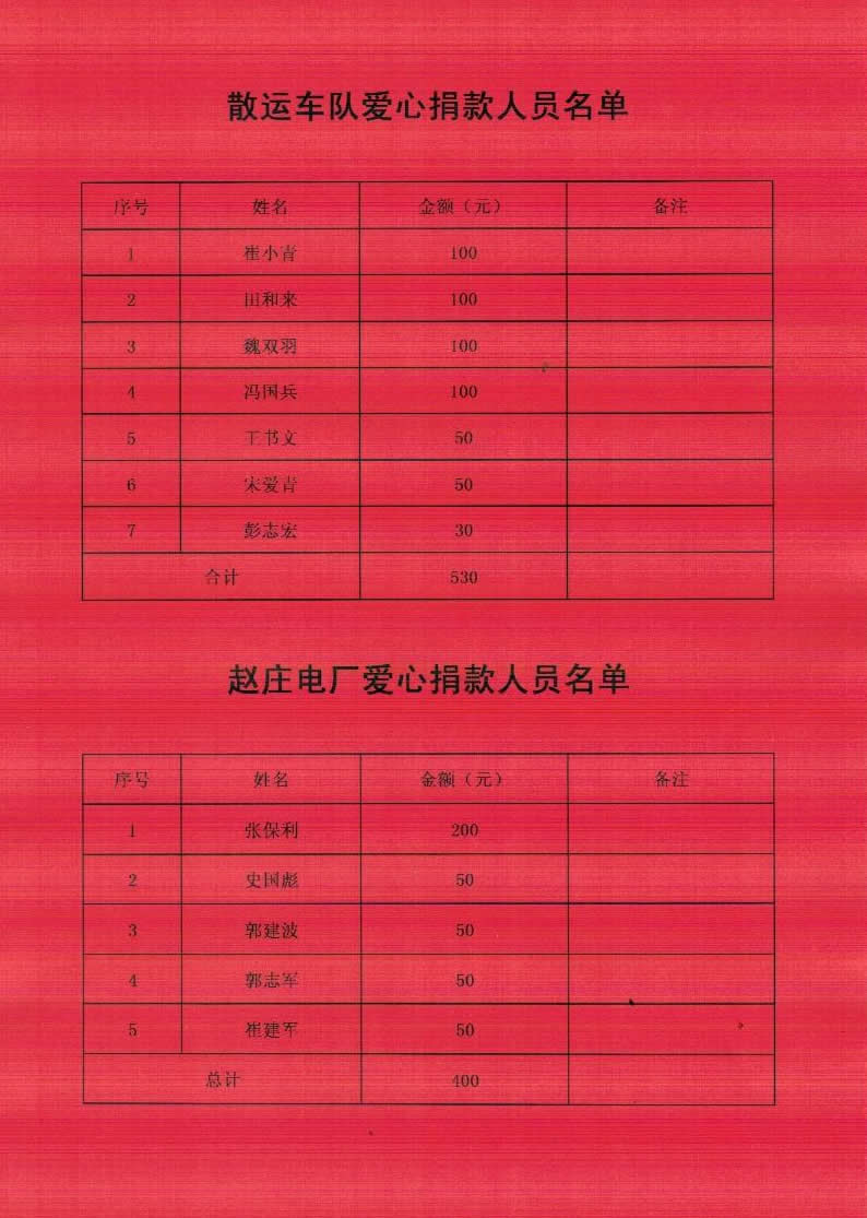 誠遠(yuǎn)集團(tuán)批捐款名單