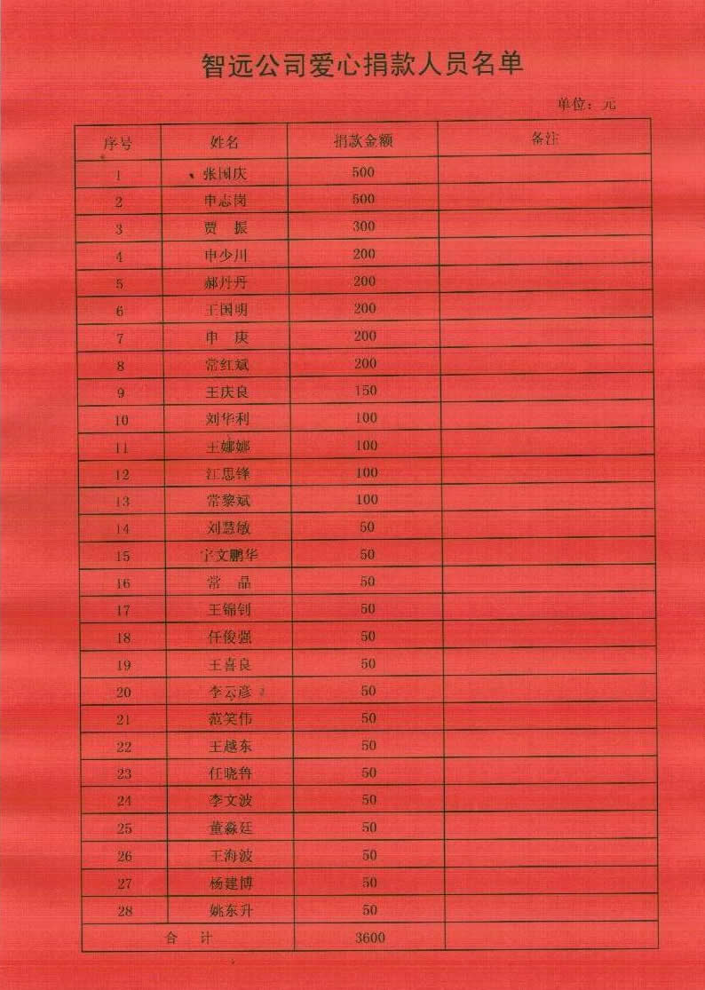 誠遠(yuǎn)集團(tuán)批捐款名單